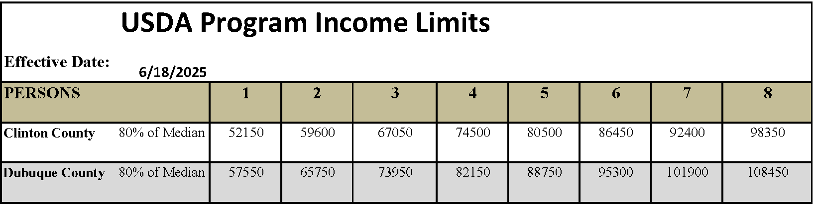 USDA 2025 INCOME LIMITS